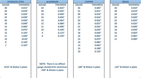 sheet metal sizes thickness|standard thicknesses of sheet metal.